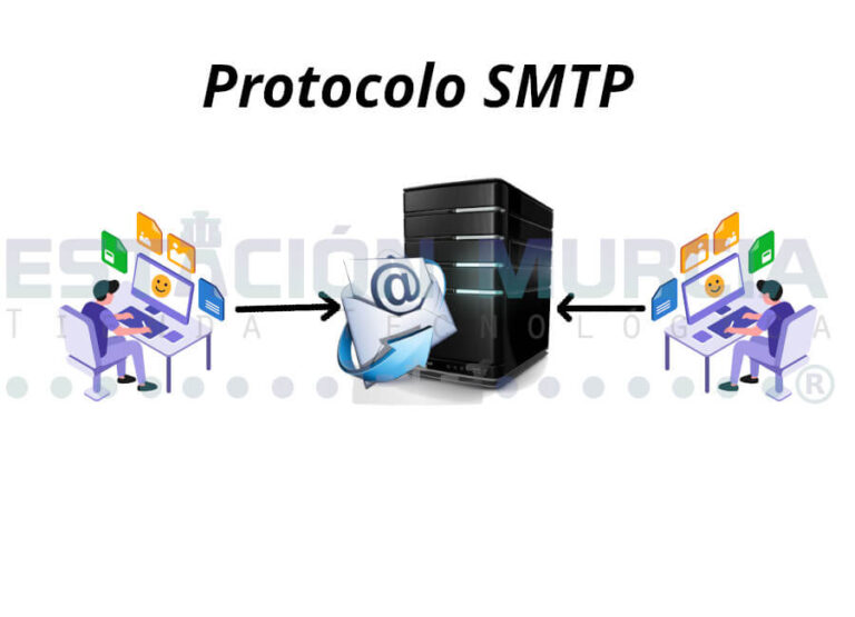 ¿Qué es SMTP? (Protocolo simple de transferencia de correo)