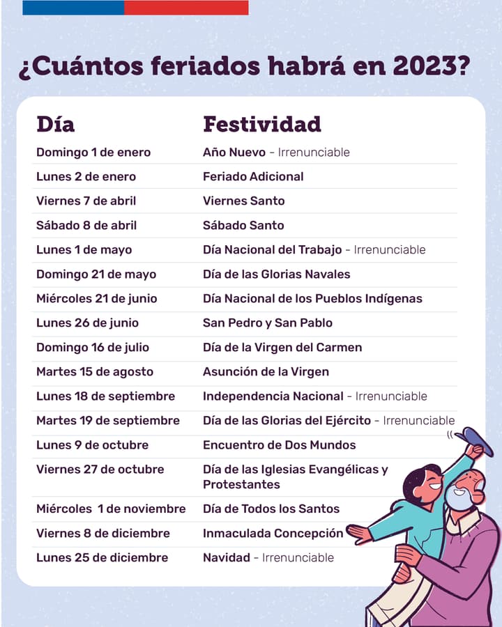 Feriados en Chile 2023, días festivos y fines de semana largo en Chile